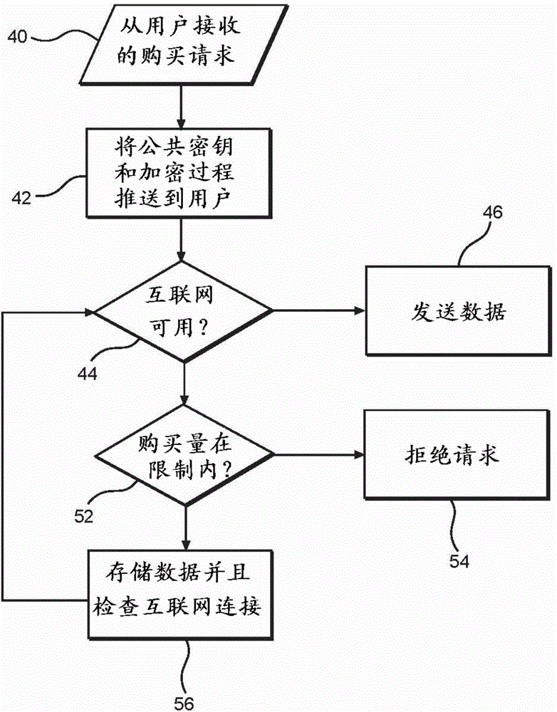 System and method for permitting user to submit payment electronically