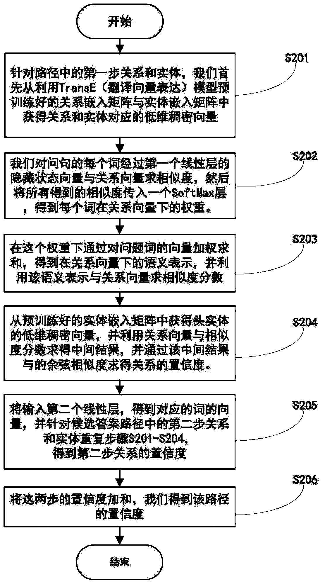 Method and system for improving question and answer accuracy of knowledge base