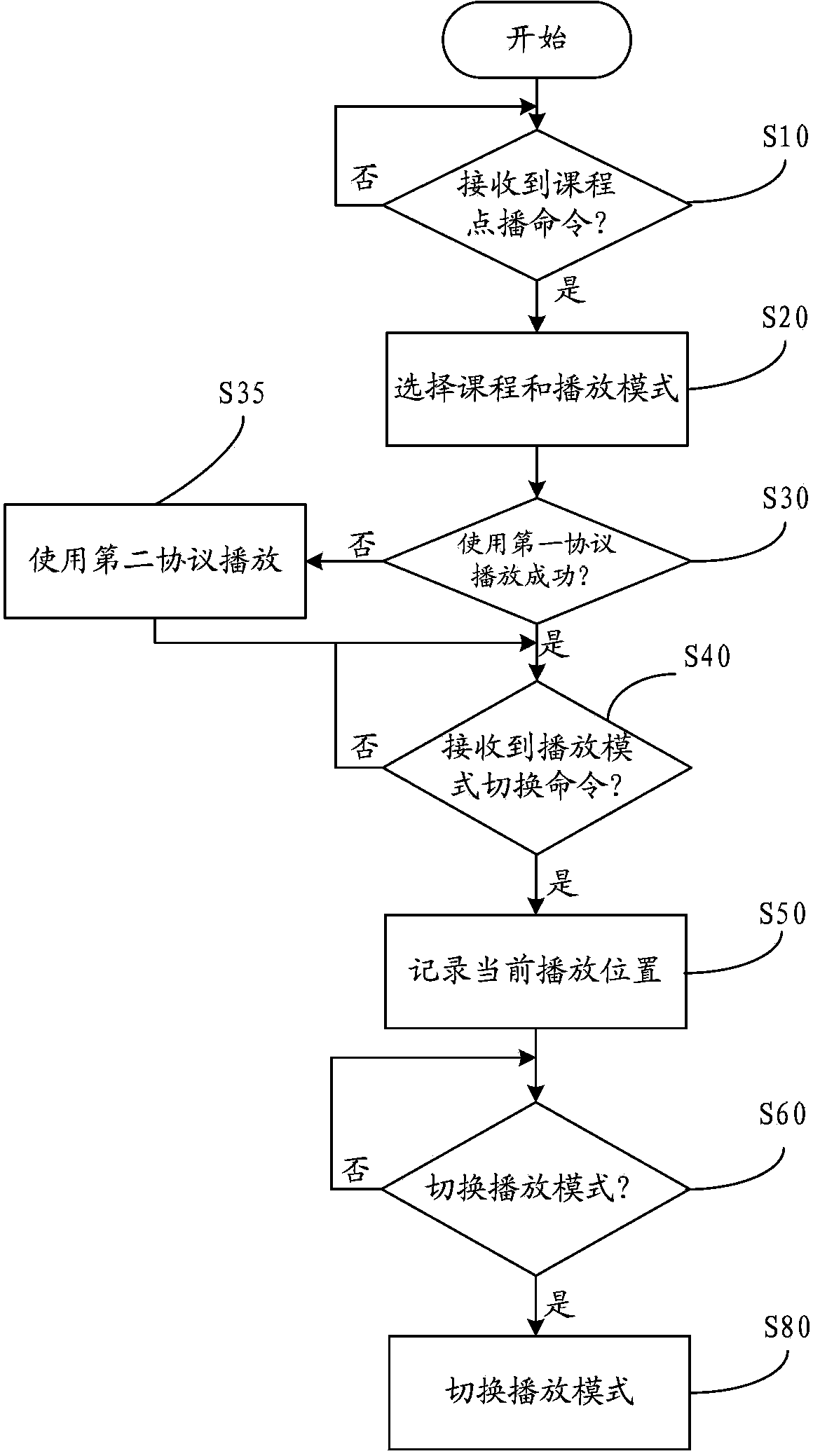 Mobile video playing system and method for remote instruction