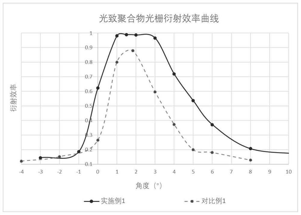 Photopolymer composition, episulfide/epoxy writing monomer, and grating