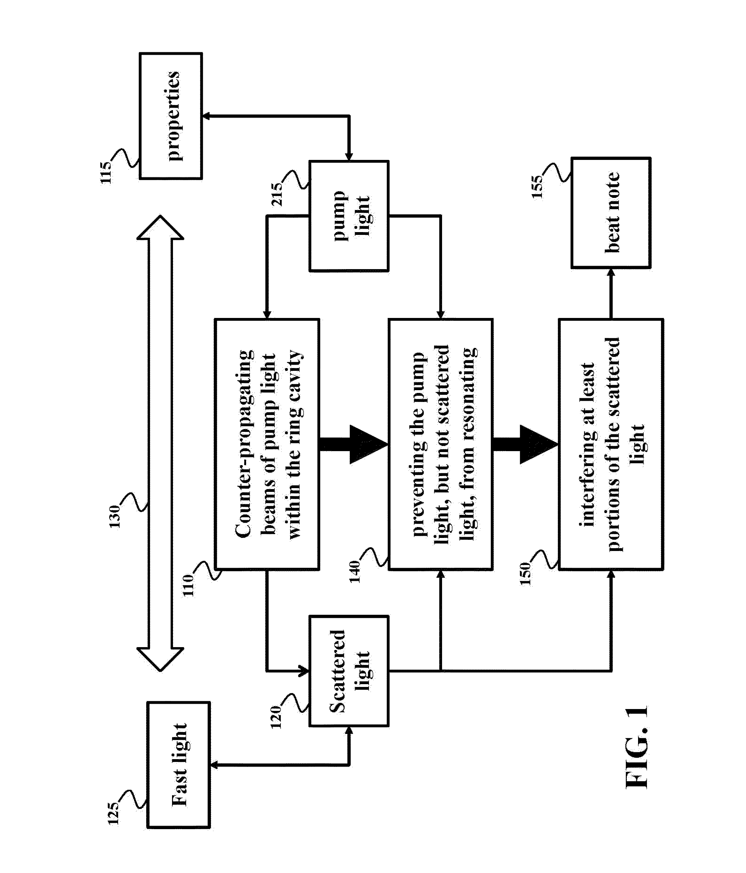 System and method for increasing sensitivity of optical sensors