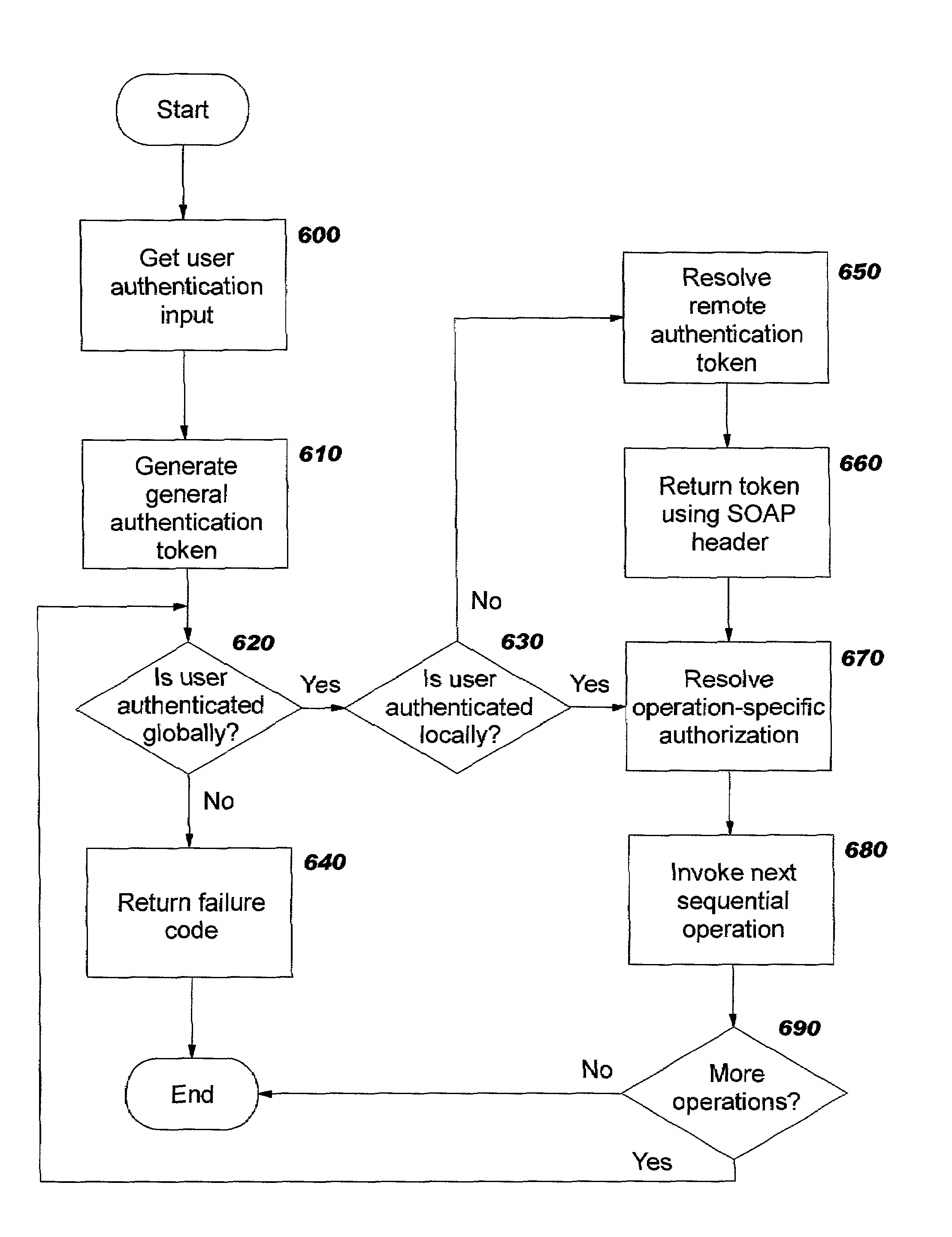 Provisioning aggregated services in a distributed computing environment