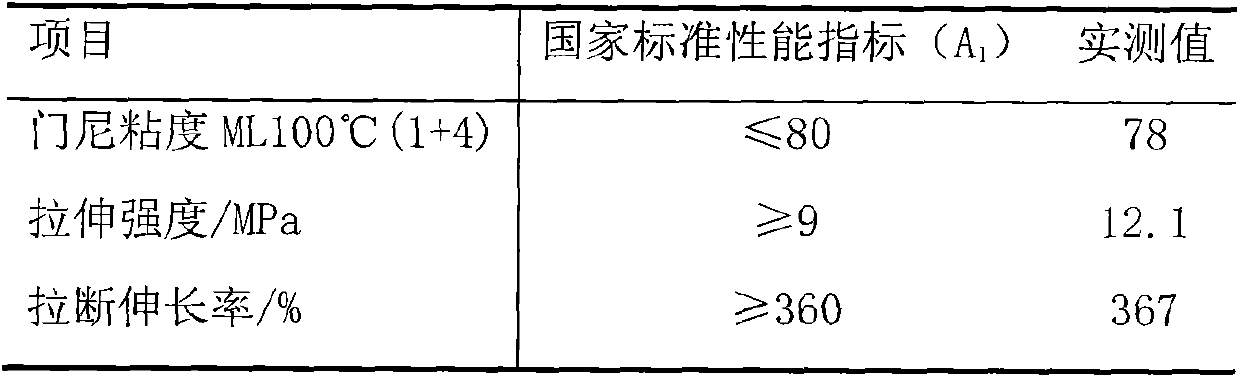 Reclaiming agent, reclaimed rubber prepared therefrom, and preparation method of reclaimed rubber