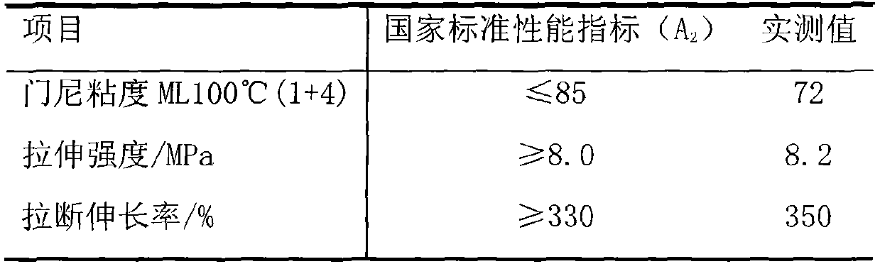 Reclaiming agent, reclaimed rubber prepared therefrom, and preparation method of reclaimed rubber