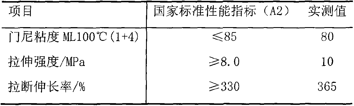 Reclaiming agent, reclaimed rubber prepared therefrom, and preparation method of reclaimed rubber