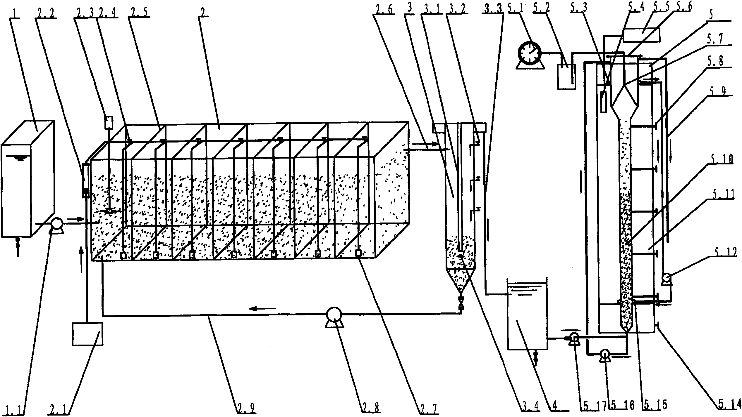 Combined denitrification apparatus and method by shortcut nitrification and anaerobic ammonium oxidation of sludge-digestion liquid