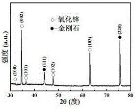 N-type ZnO nanorod/p-type diamond ultraviolet photovoltaic detector and preparation method thereof