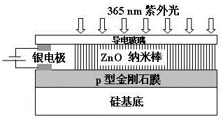 N-type ZnO nanorod/p-type diamond ultraviolet photovoltaic detector and preparation method thereof