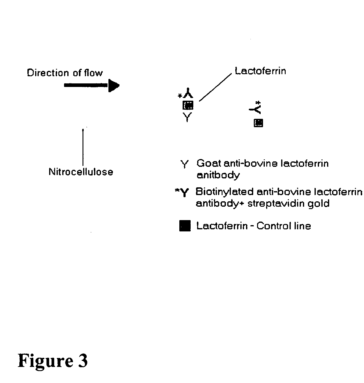 Methods, compositions, devices, and kits for detecting mastitis