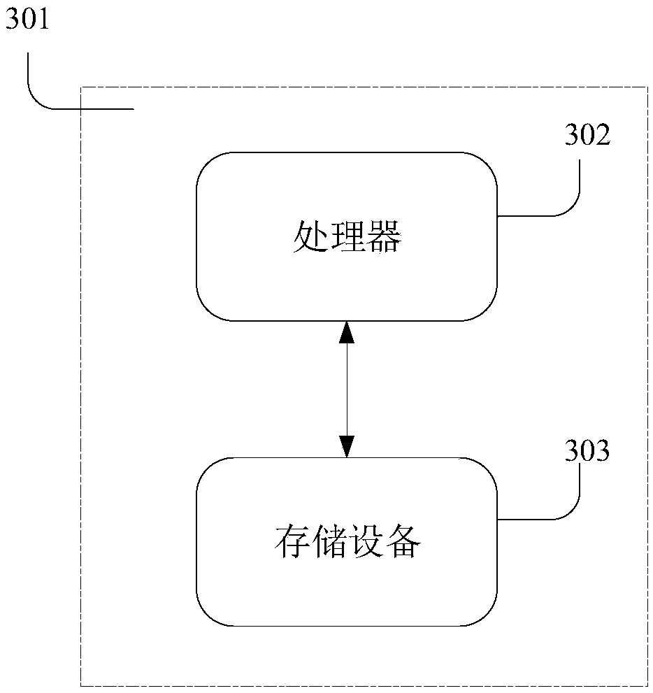 Mechanical arm obstacle avoidance path planning method and device and storage device