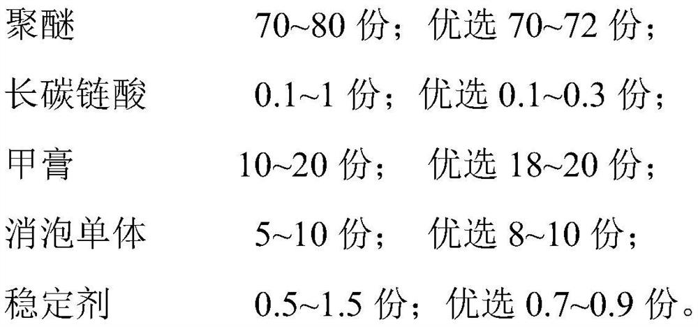 A kind of oil well cement defoamer, preparation method and application