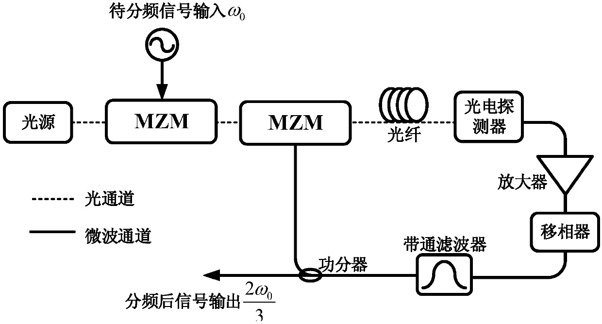 Optoelectronic oscillation loop-based microwave two-third frequency division method and device