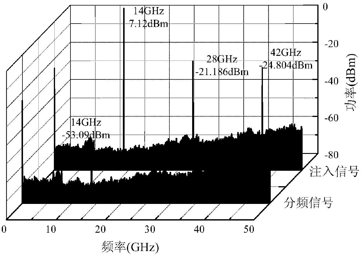 Optoelectronic oscillation loop-based microwave two-third frequency division method and device