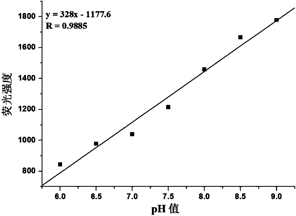 Method for detecting Vibrio parahemolyticus based on aptamer identification-molecular motor biosensing