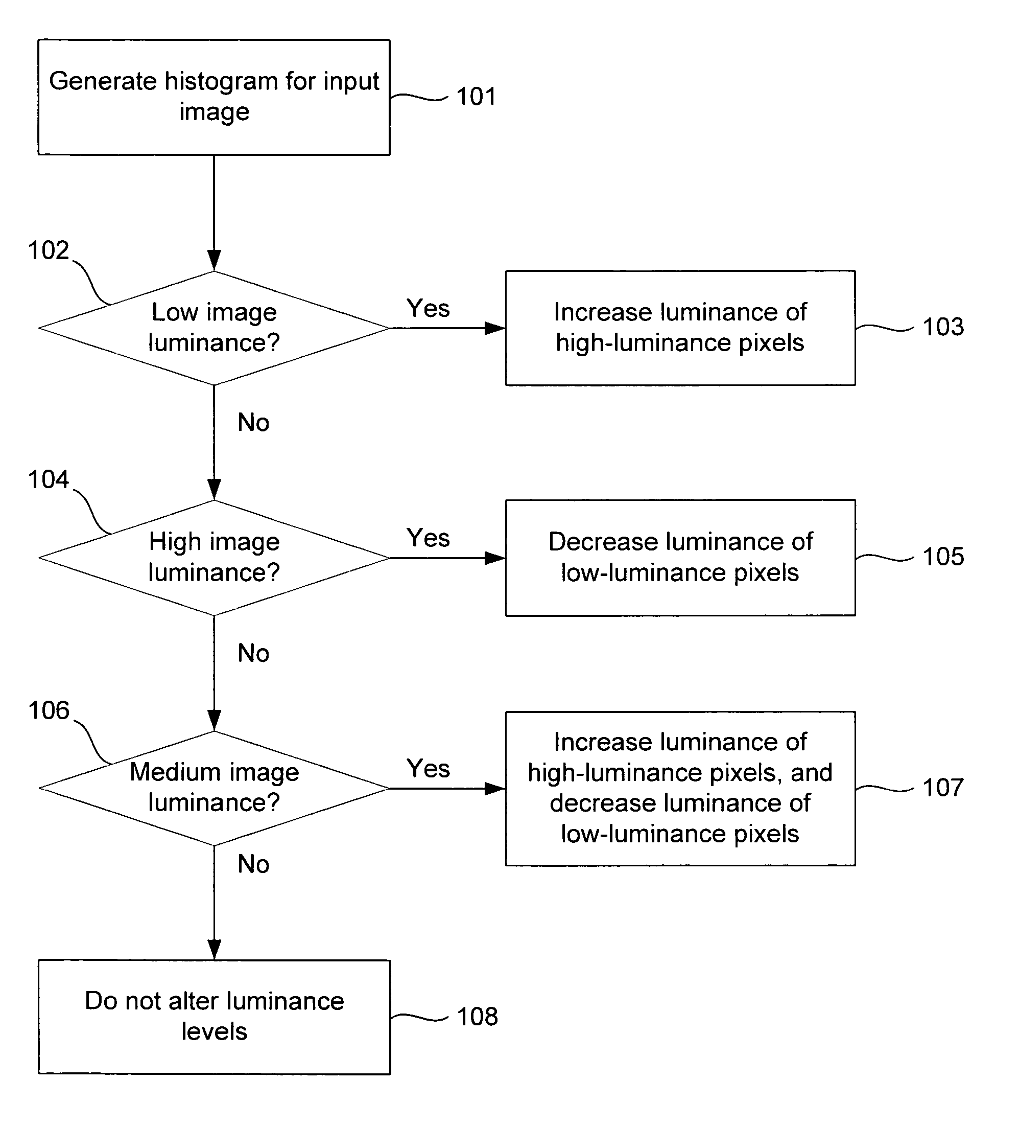 Method of generating transfer curves for adaptive contrast enhancement