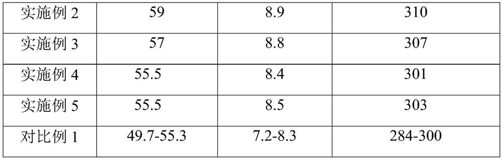 Concrete materials with active additives