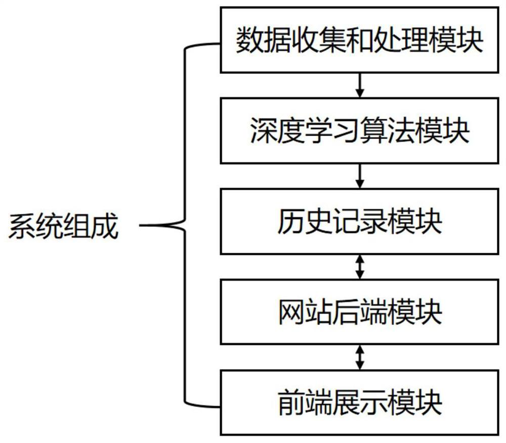 Traffic jam state propagation prediction and early warning system and method based on city portraits