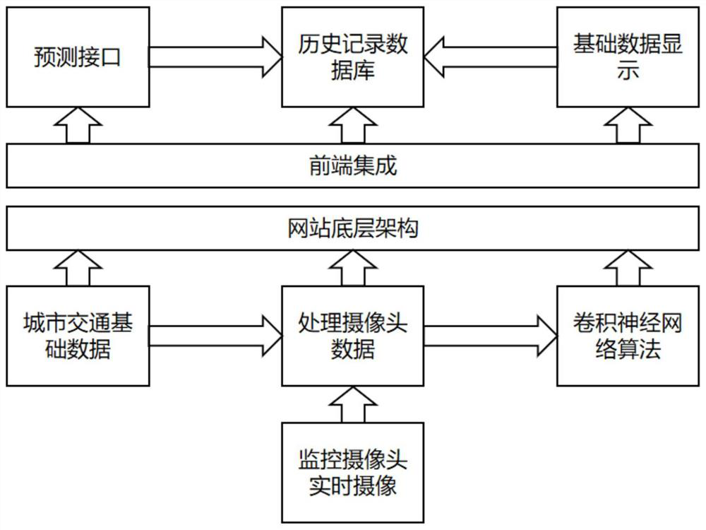 Traffic jam state propagation prediction and early warning system and method based on city portraits