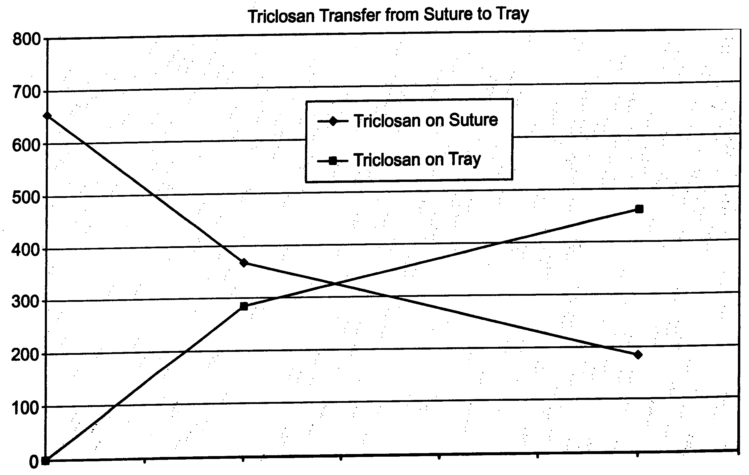 Method of preparing an antimicrobial packaged medical device