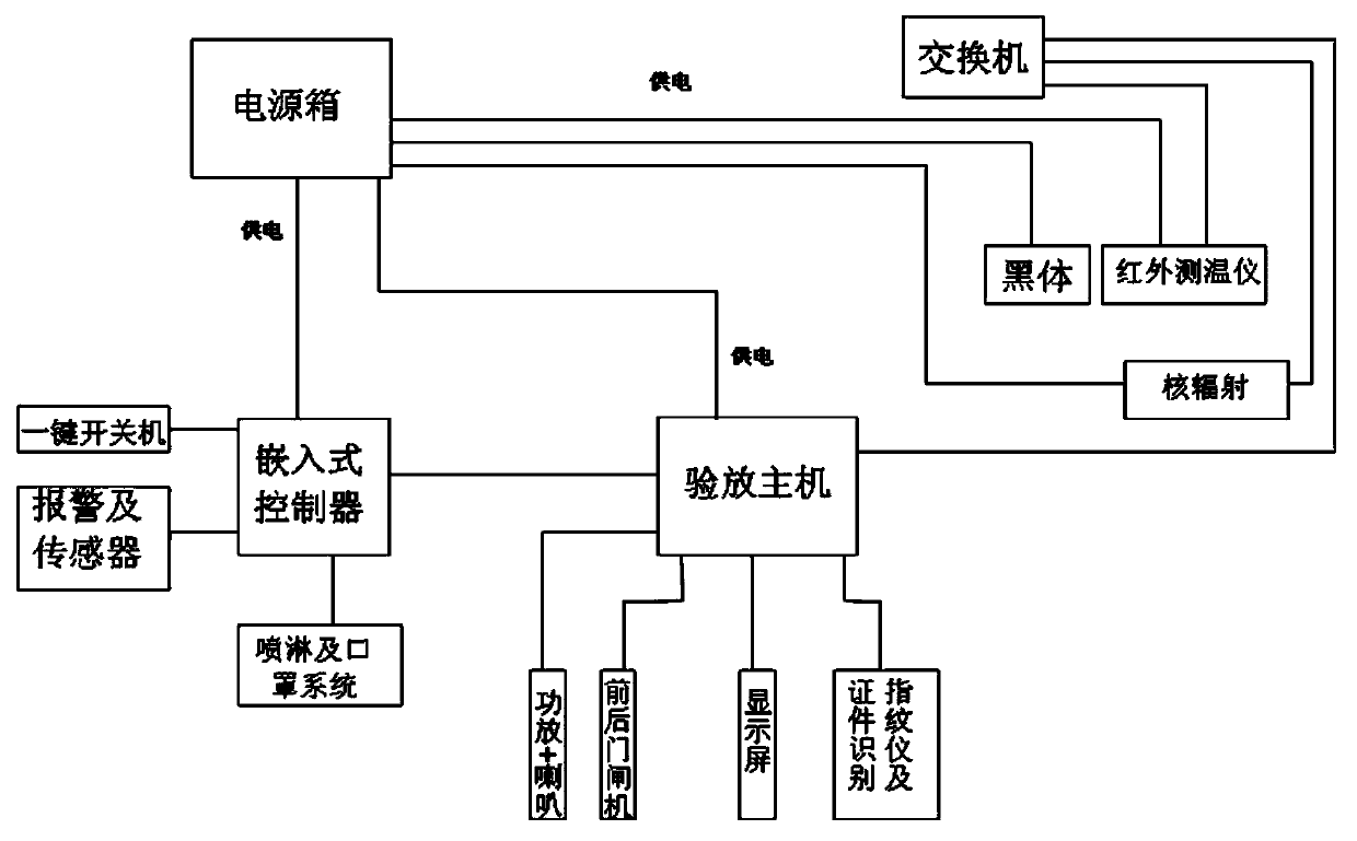 Intelligent quarantine channel and method