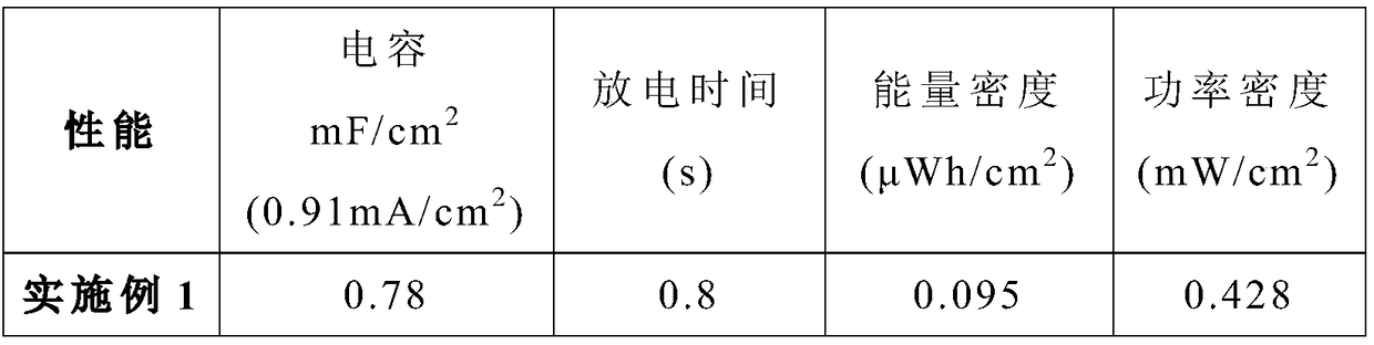 Preparation method of flexible supercapacitor based on metal wires/cotton threads/polymer composite yarns