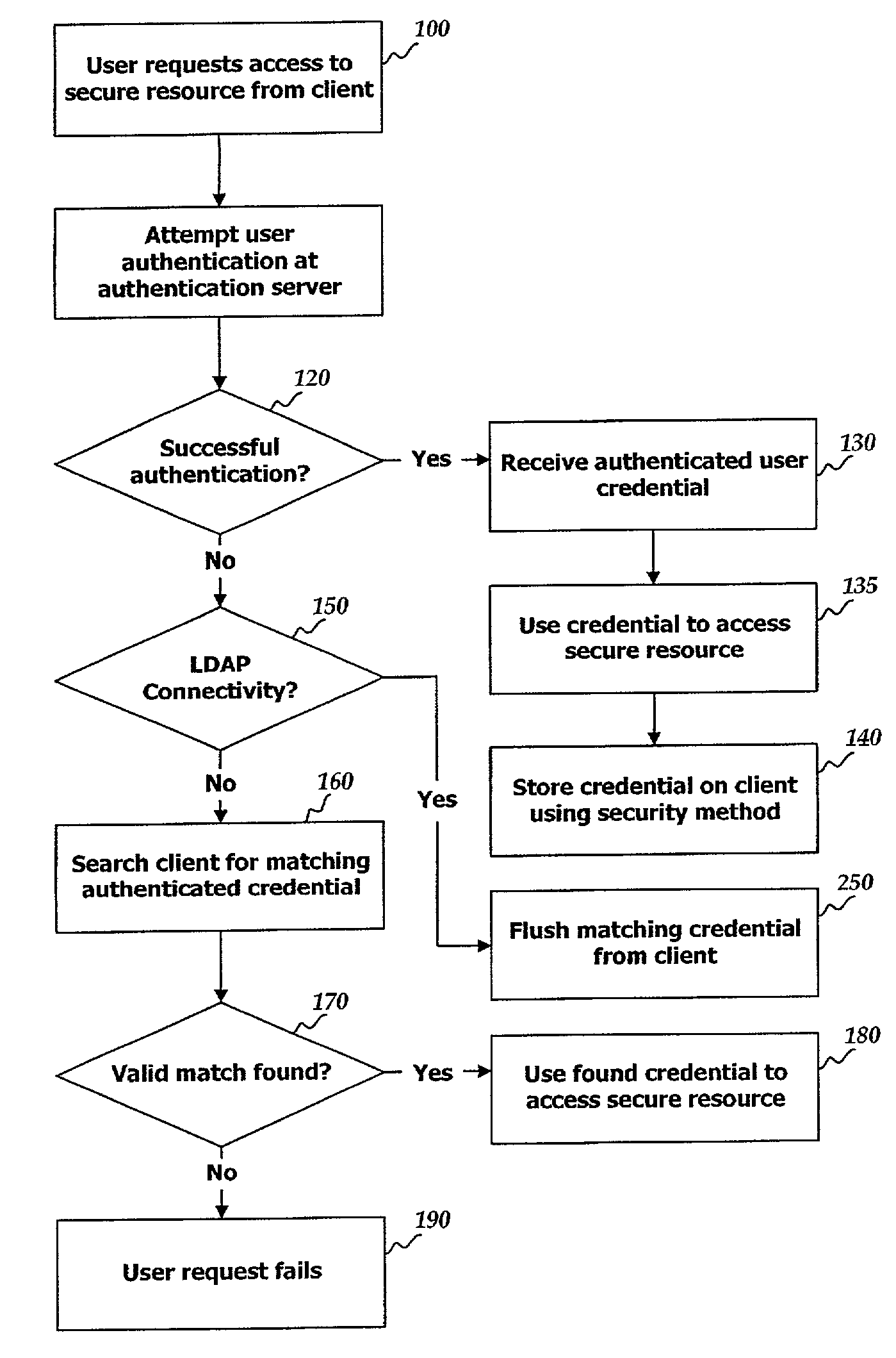 Remote authentication caching on a trusted client or gateway system