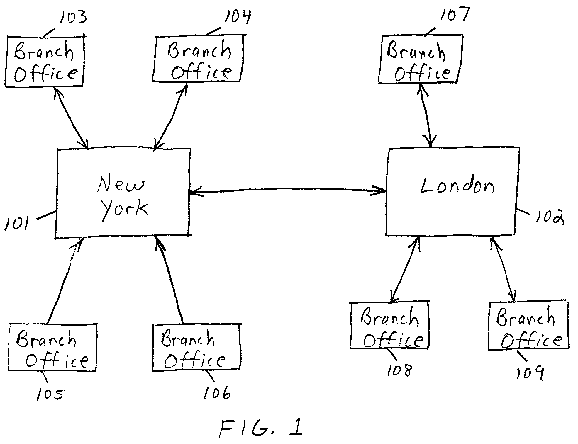 Enterprise service delivery technical framework