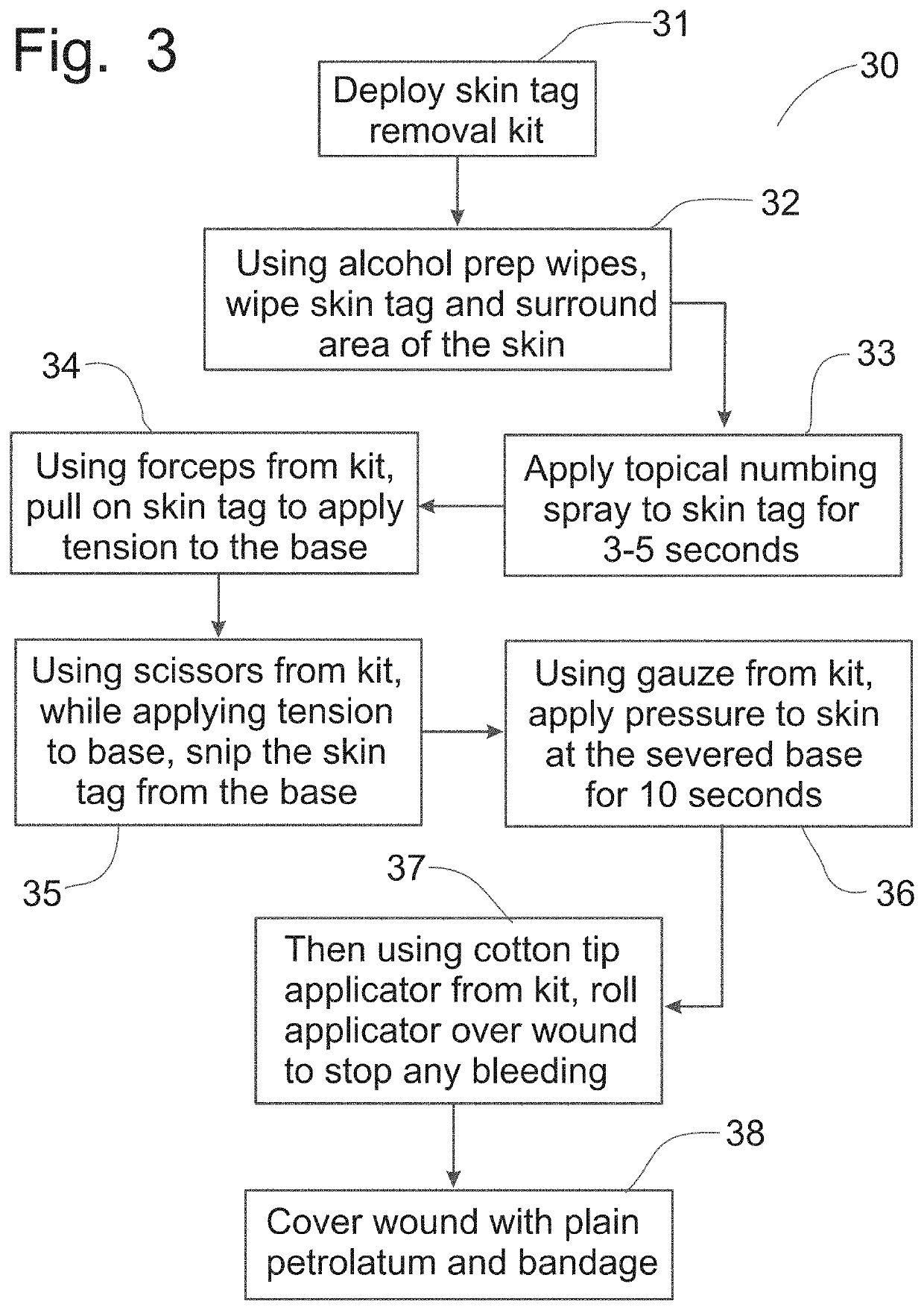 Skin Tag removal System and Kit