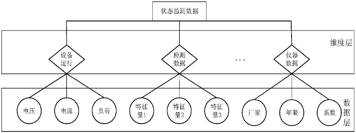 Fault case library, fault tree and fault spectrum construction method