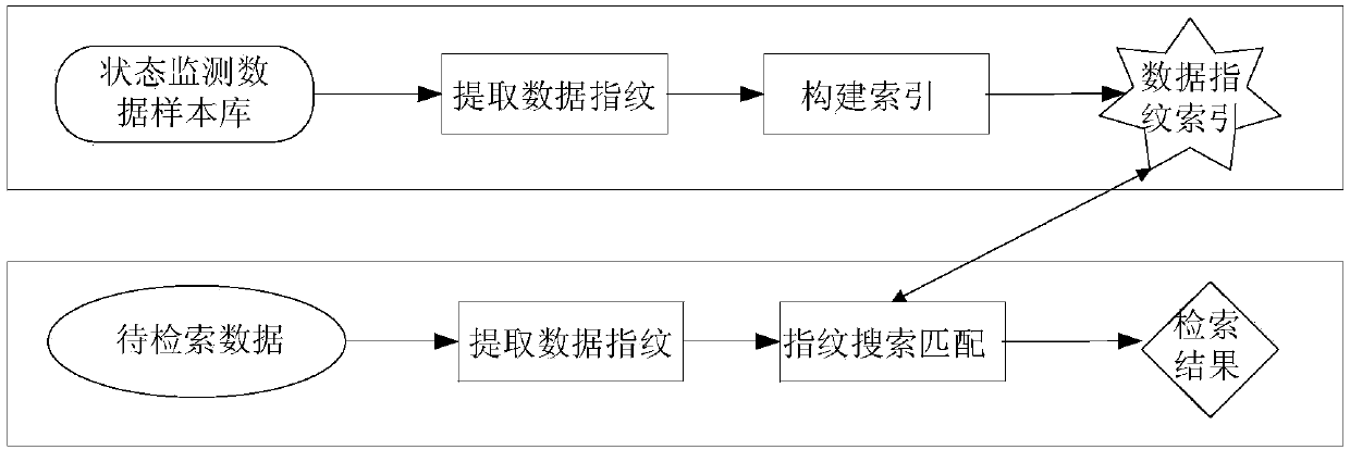 Fault case library, fault tree and fault spectrum construction method