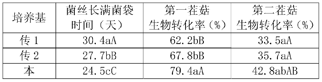 High-yield cultivation method for pleurotus eryngii and culture medium therefor