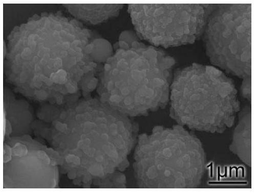 A kind of core-shell ceramic microsphere and preparation method thereof