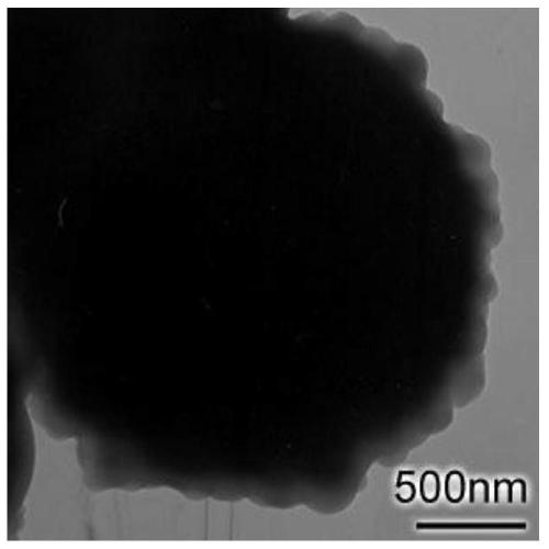 A kind of core-shell ceramic microsphere and preparation method thereof