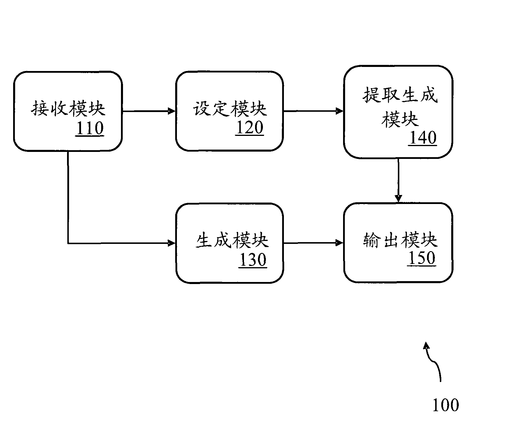 Customized dictionary generating system and method thereof