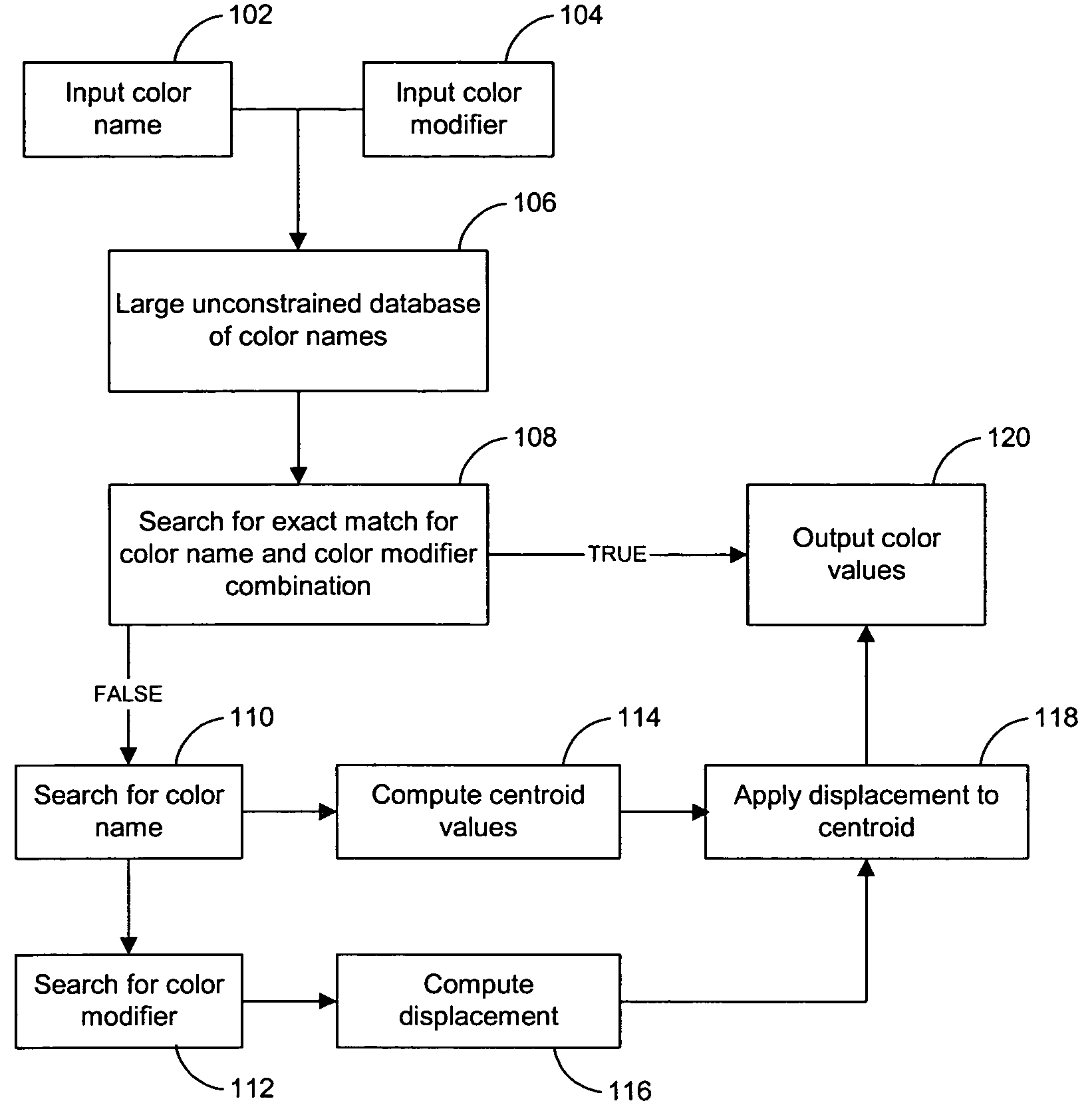 Lexical classification system with dynamic modifiers