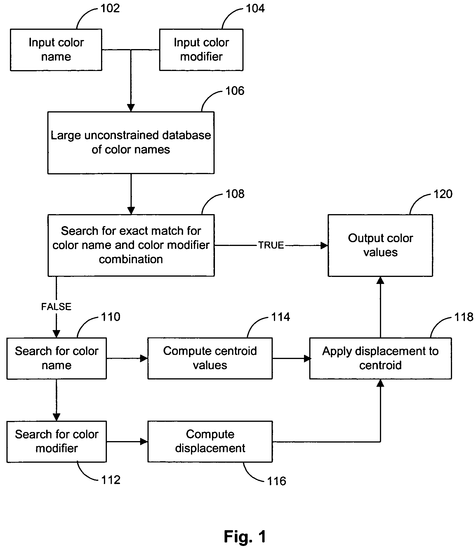 Lexical classification system with dynamic modifiers