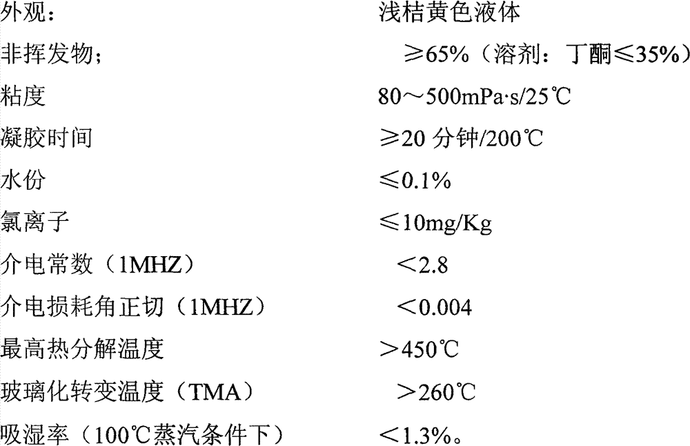 Method for preparing tetramethyl bisphenol F type cyanate resin prepolymer