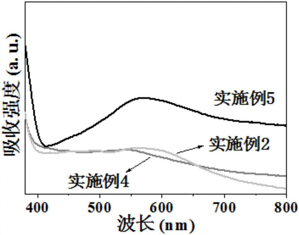 Preparation method and application of ordered mesoporous titania-nanometer gold composite material