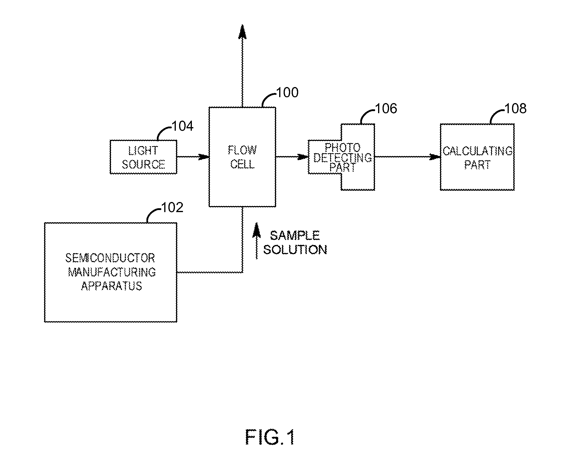 Optical measurement cell