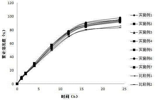 Prostacyclin analogue sustained release preparation