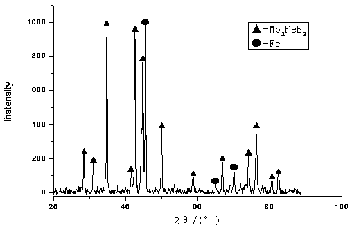 Boride hardfacing flux-cored wire and preparation method thereof