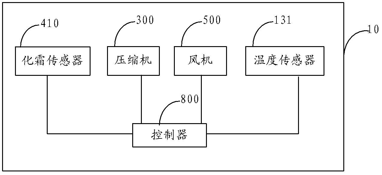 Defrost refrigerator and control method of defrost refrigerator