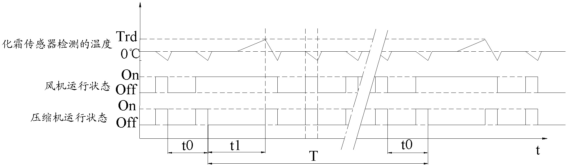 Defrost refrigerator and control method of defrost refrigerator