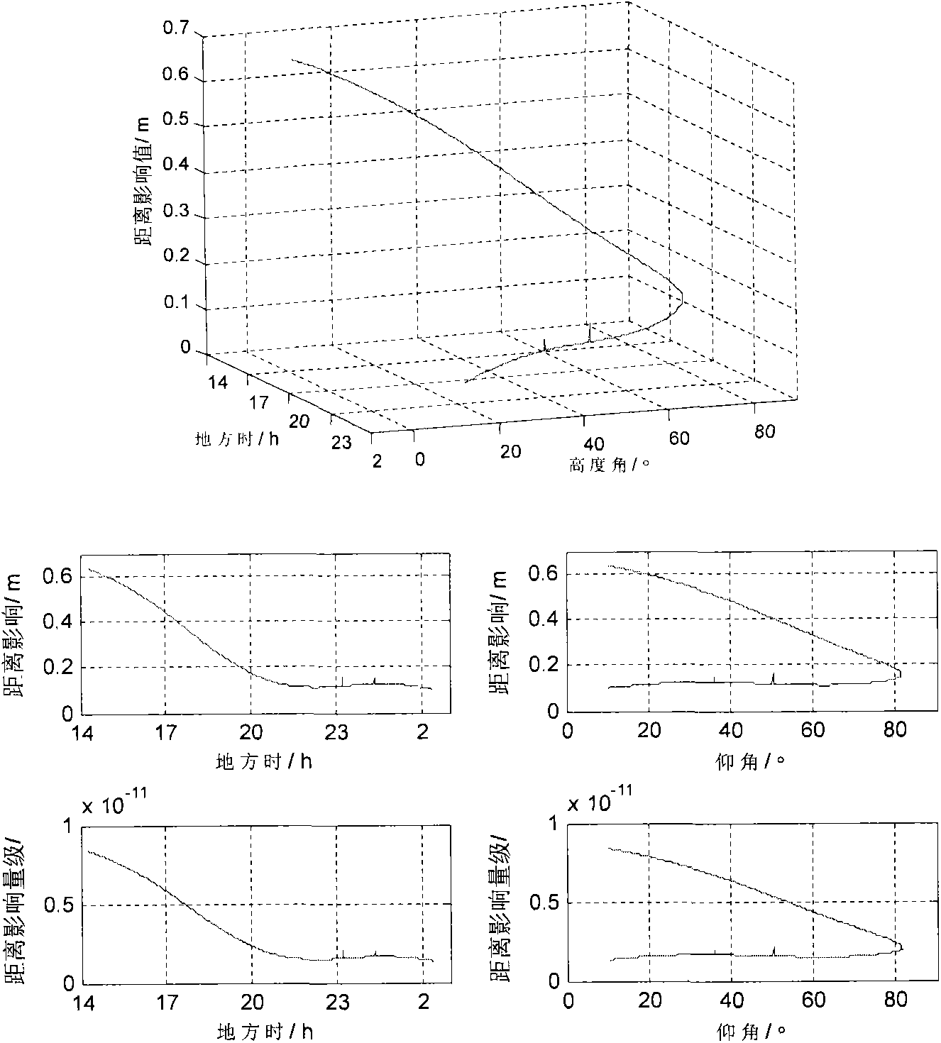 Deep space measurement and control signal error correcting method