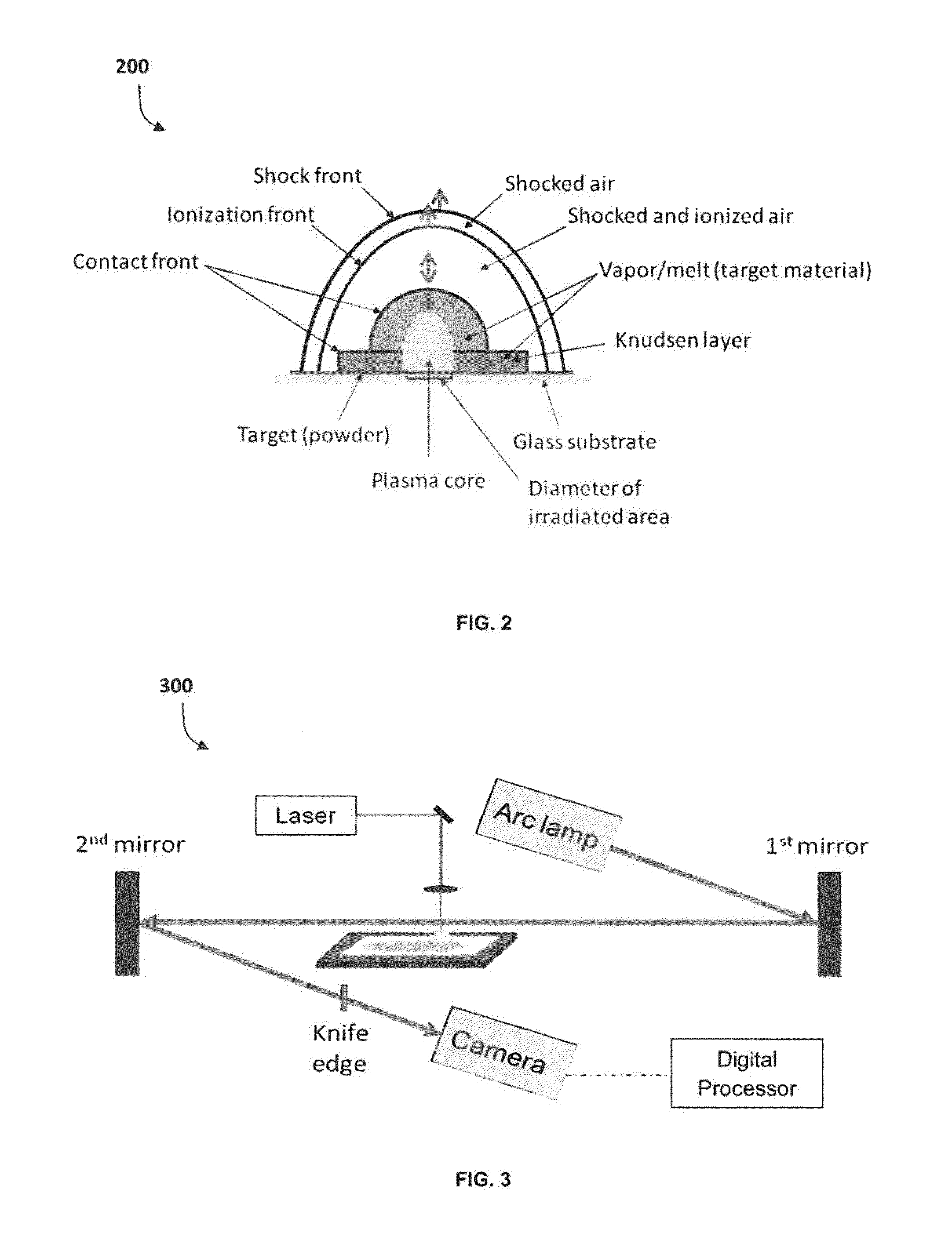 Method for estimating detonation performance of materials