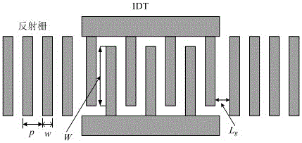 Surface acoustic wave double-resonator integrated torque sensor based on Rayleigh wave mode