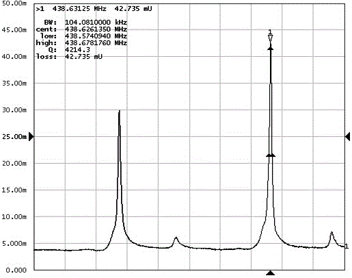 Surface acoustic wave double-resonator integrated torque sensor based on Rayleigh wave mode