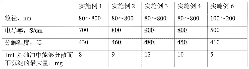 A kind of complex lithium calcium base grease and preparation method thereof