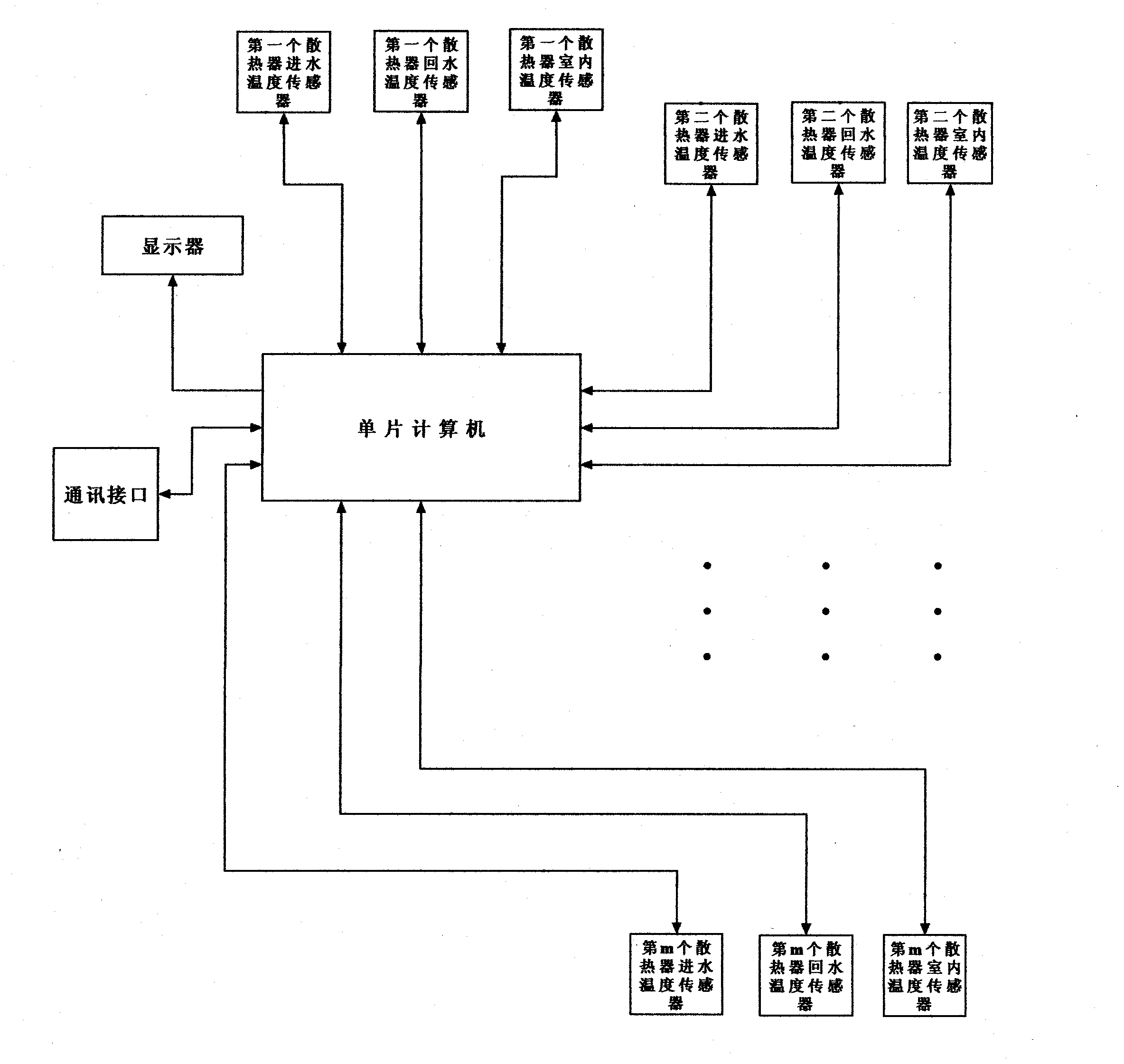 Household heat distribution meter using three temperature sensor as measuring unit