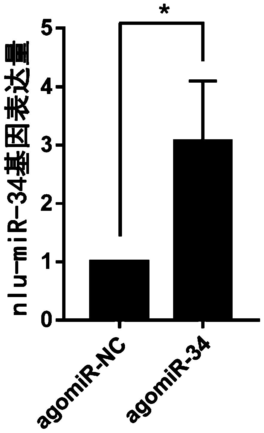 miRNA for regulating and controlling insect wing development and application of miRNA